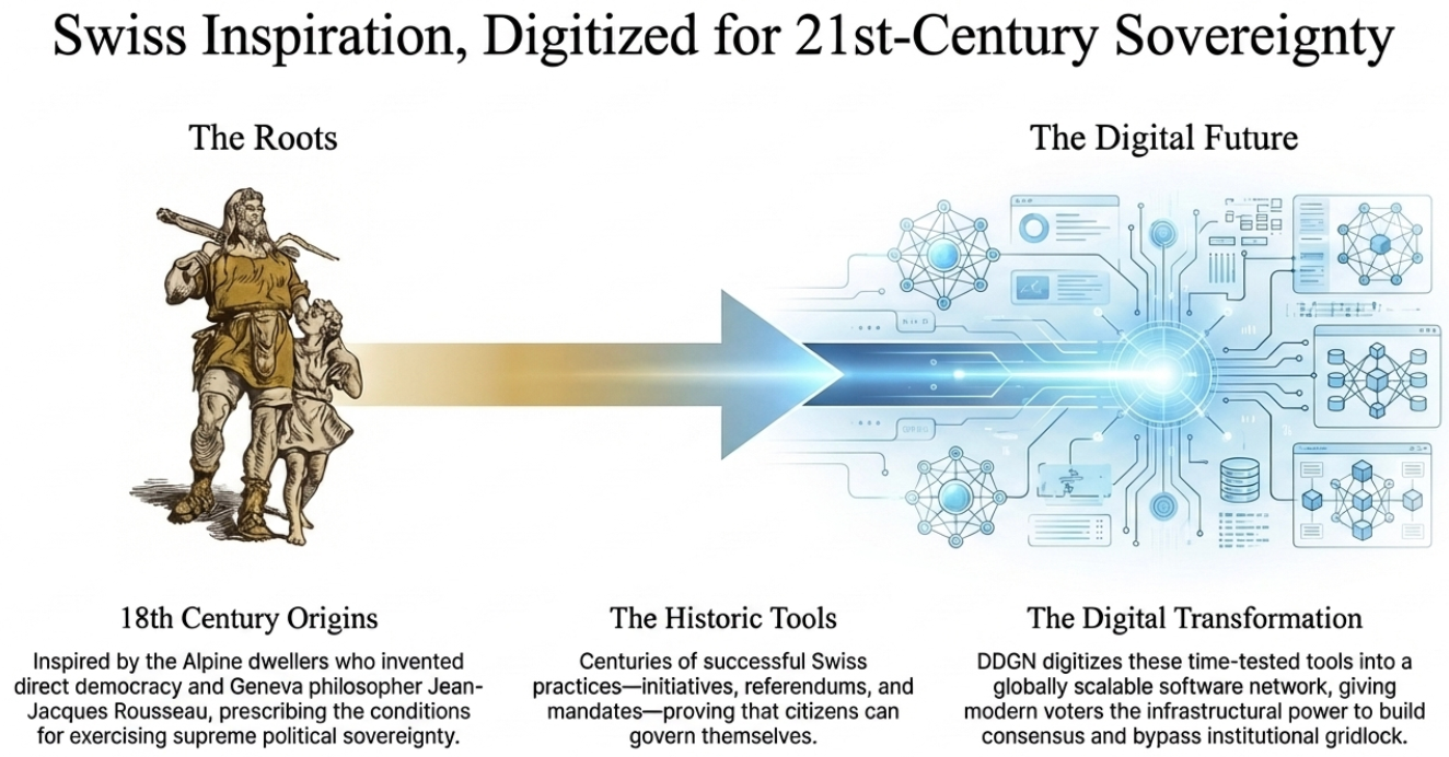 Swiss Inspiration, Digitized for 21st-Century Sovereignty